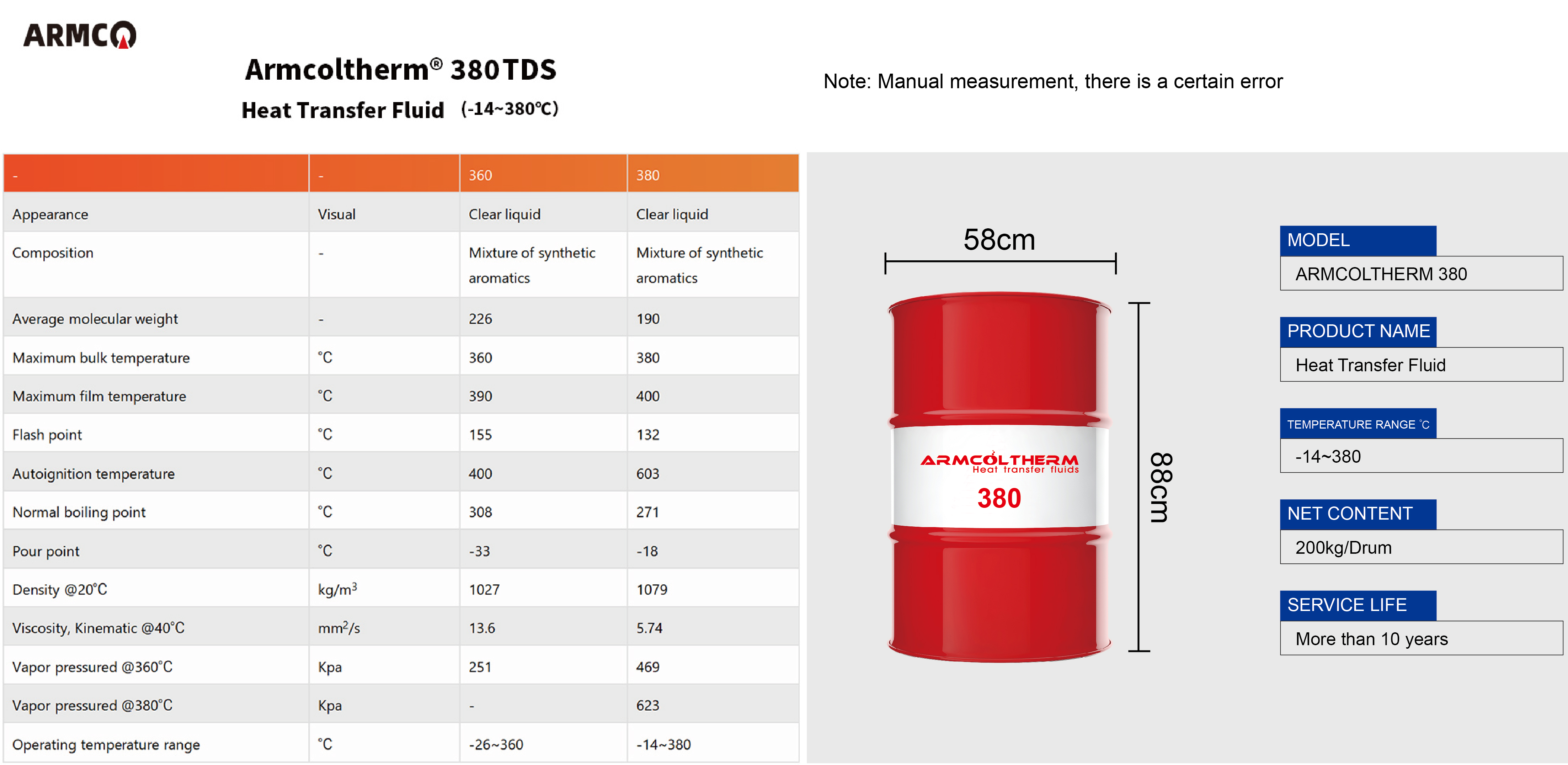 Armcoltherm 380 heat and transfer-21