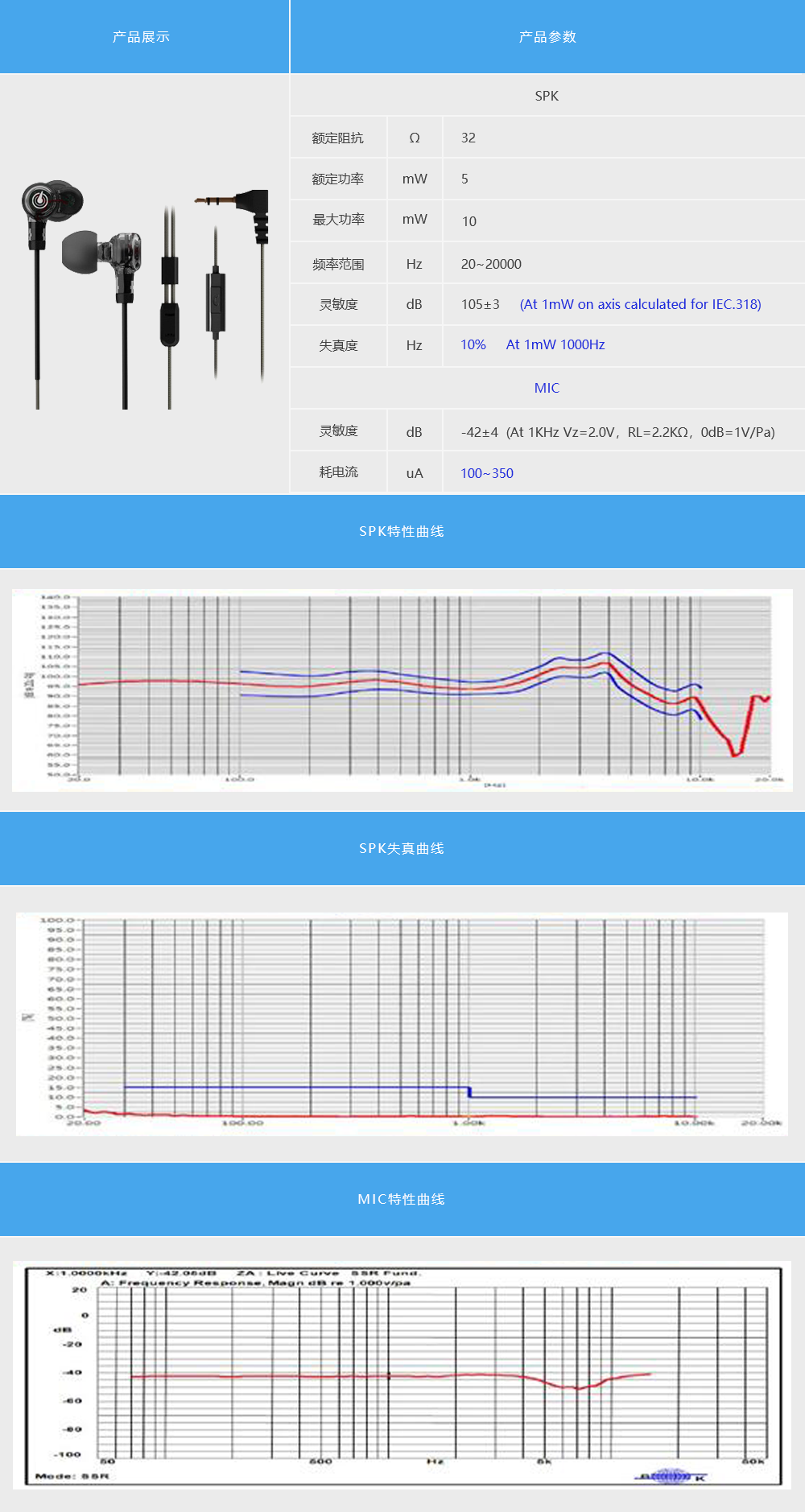 SMD Buzzer 4x4x2mm top fired