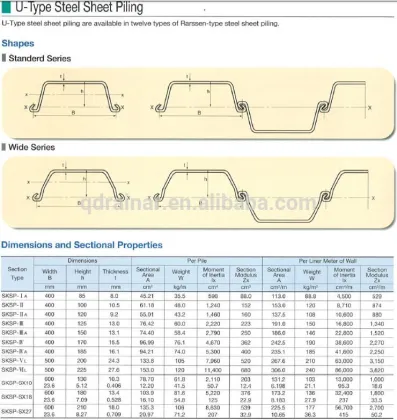 Jisa 5523/ Jisa5528 Japan type/Ks SPU type larson sheet piles