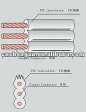 American spt flexible cable cords