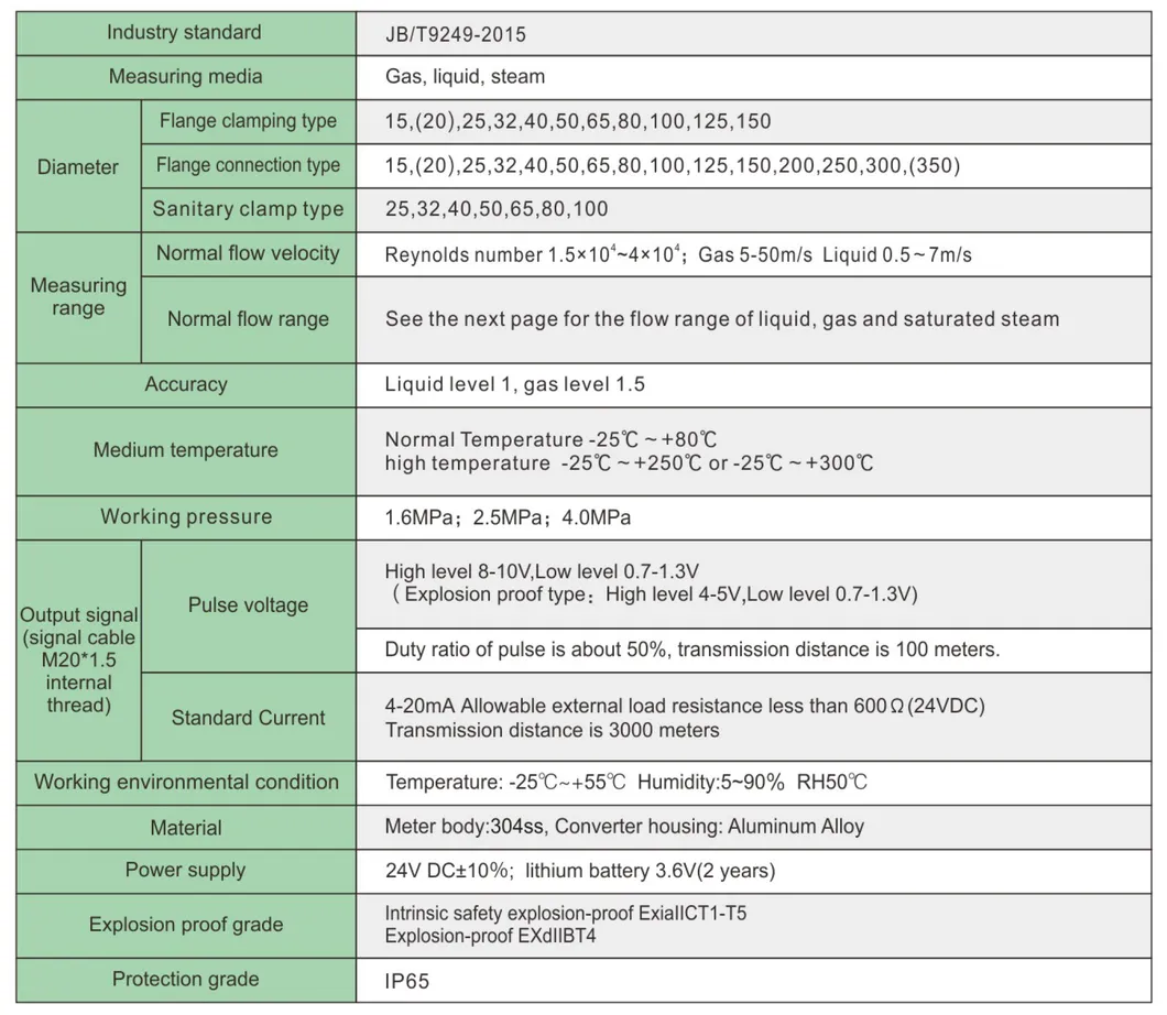 Debitmetru Vortex Debitmetru de abur Debitmetru de apă Debitmetru de gaz