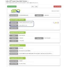 Fibrat e qelqit - India Import Trade Data