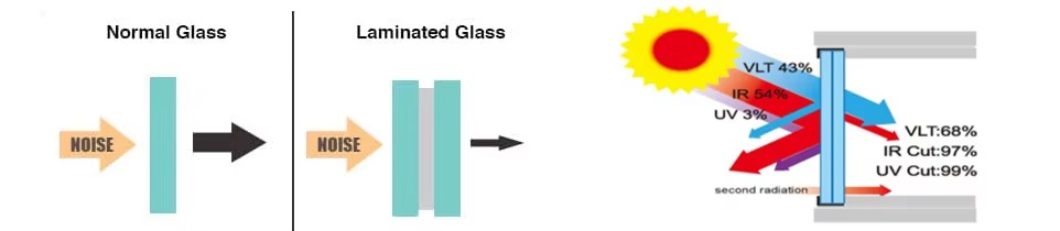 Clear Tempered PVB Laminated Safety Glass9