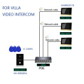 IP -Ring -Videotürklingel mit Kamera