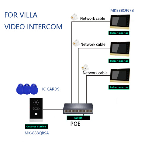 Linux Intercom System Intercom Phone System Doorbell With Video Manufactory