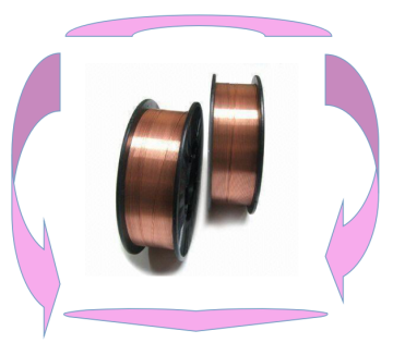 All kinds of welding wire and welding consumables/co2 wire