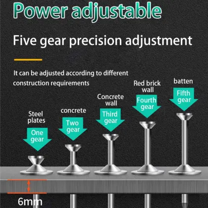 High Cost-Effectiveness: Cordless Nailers & Gas-Powered Concrete Nail Guns: A Comprehensive Guide
