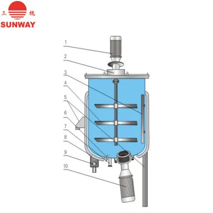 Homogenization vacuum mixer emulsifying machine making liquid soap