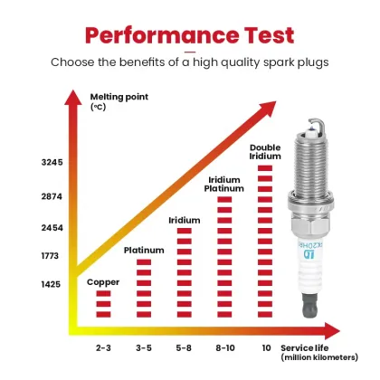 Double Iridium Spark Plug for Toyota FK20HR11
