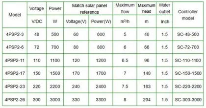 solar power submersible water pump