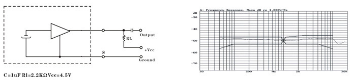 EM9745P-2 Electret Condenser Microphone