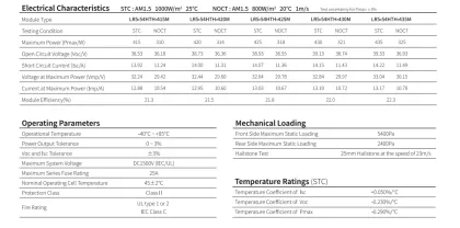 Longi Solar Panels: 425W, 430W, & 435W HIMO6 Monocrystalline German Technology Solar Panels with Free Shipping