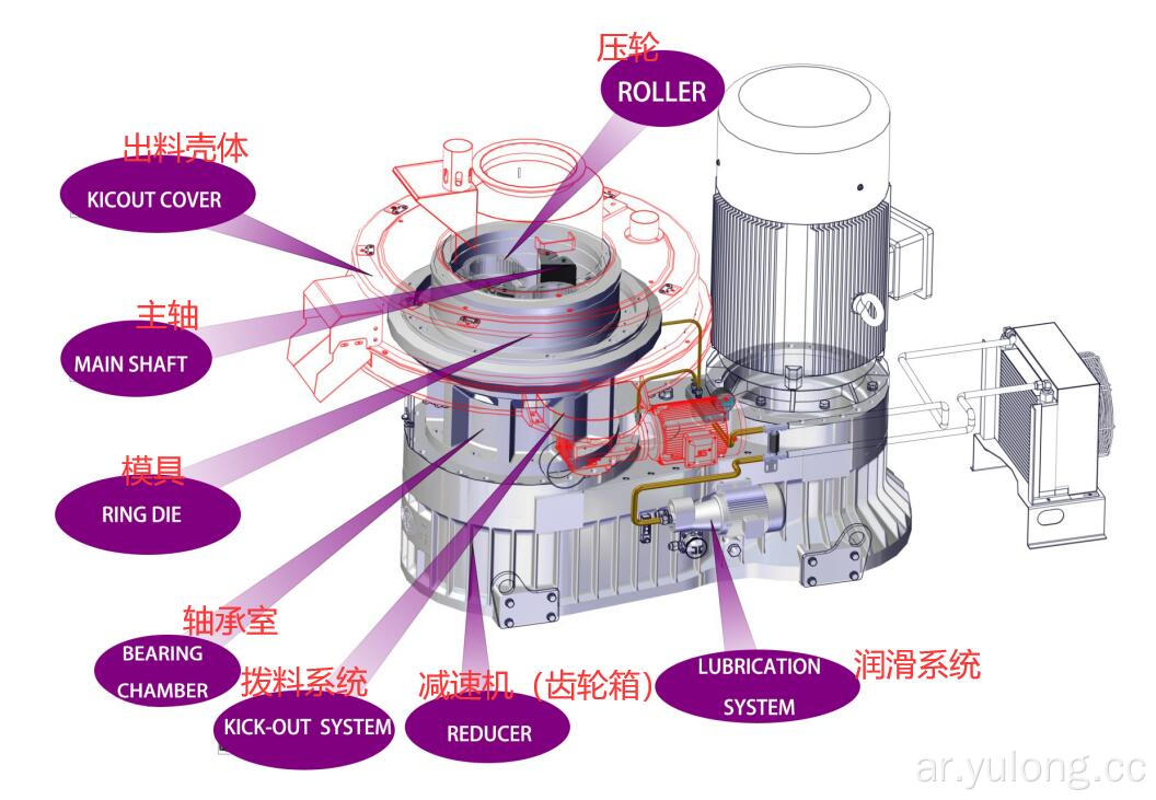 Yulong 6th XGJ850 2.5-3.5T EFB Machine