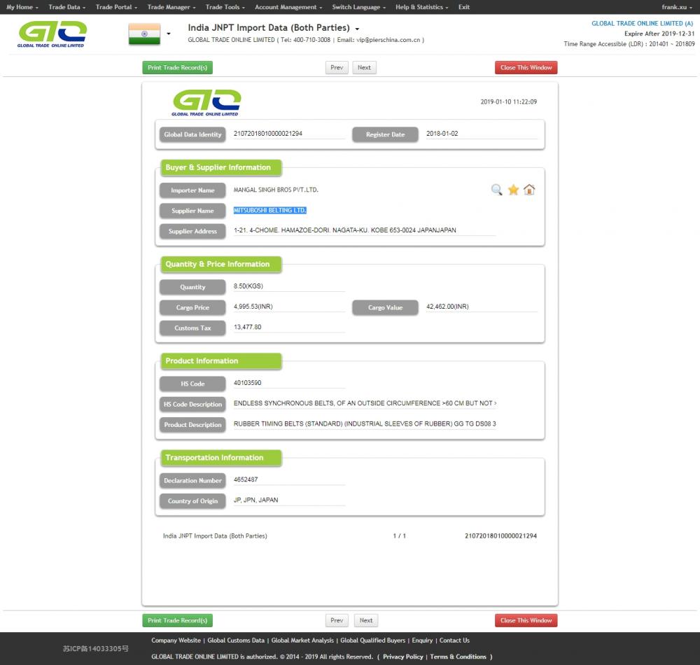 Timing Belt India Import Sample Data