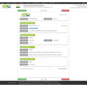 Distributieriem India Import Data Sample