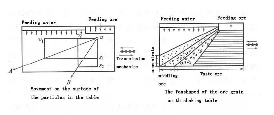 small shaking table (18)