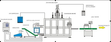 Auxiliary Equipment