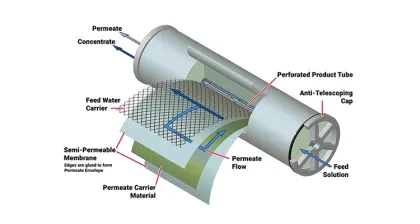 High-Performance Reverse Osmosis Membrane