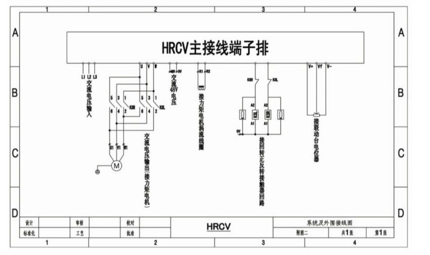 RCv control block