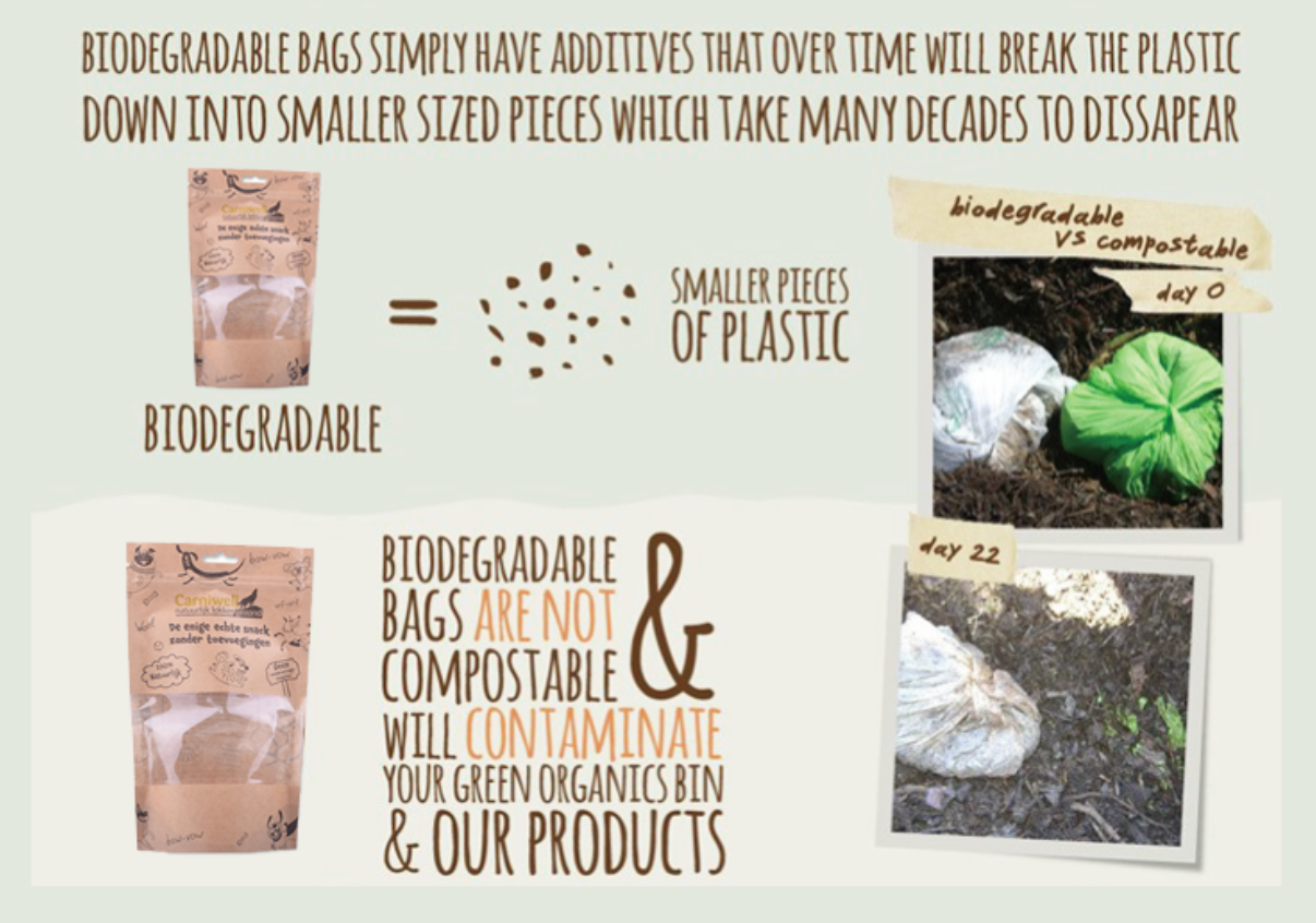 Compostable Clear Cellophane Bags