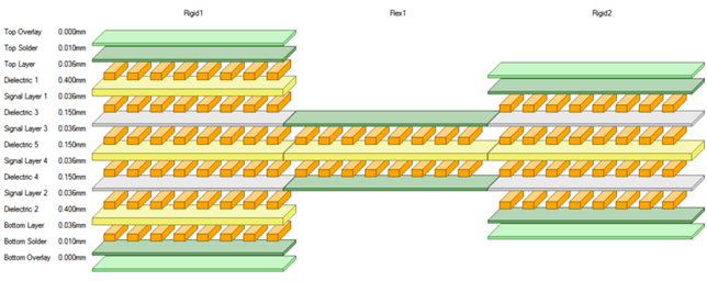 rigid-flex PCBs