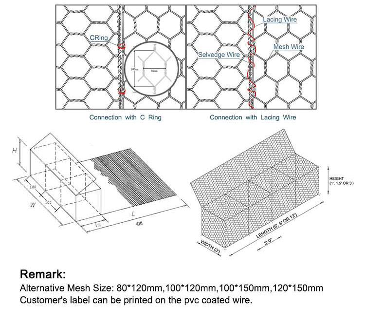 hexagonal gabion wire mesh details