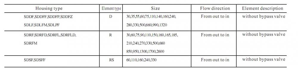 filter element type