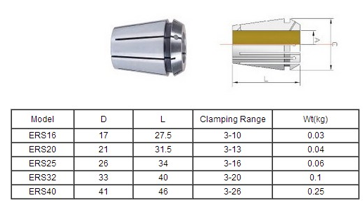 ER SEALED COLLET 