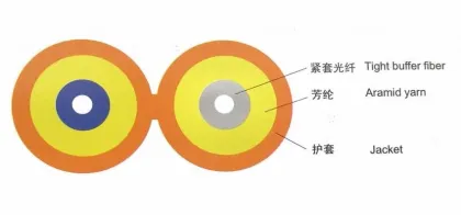 Zipcord Interconnect Cable GJFJBV