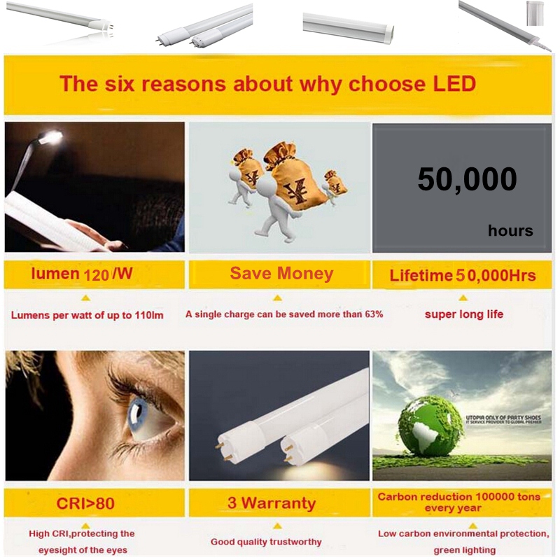 High Lumen LED T8 Tube 1500mm T8 LED Tube with 3 Year Warranty (SA-GT-T8-SC3-22W)
