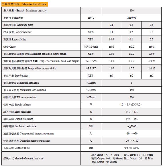 Technical Data of CZE-YB high temperature load cell