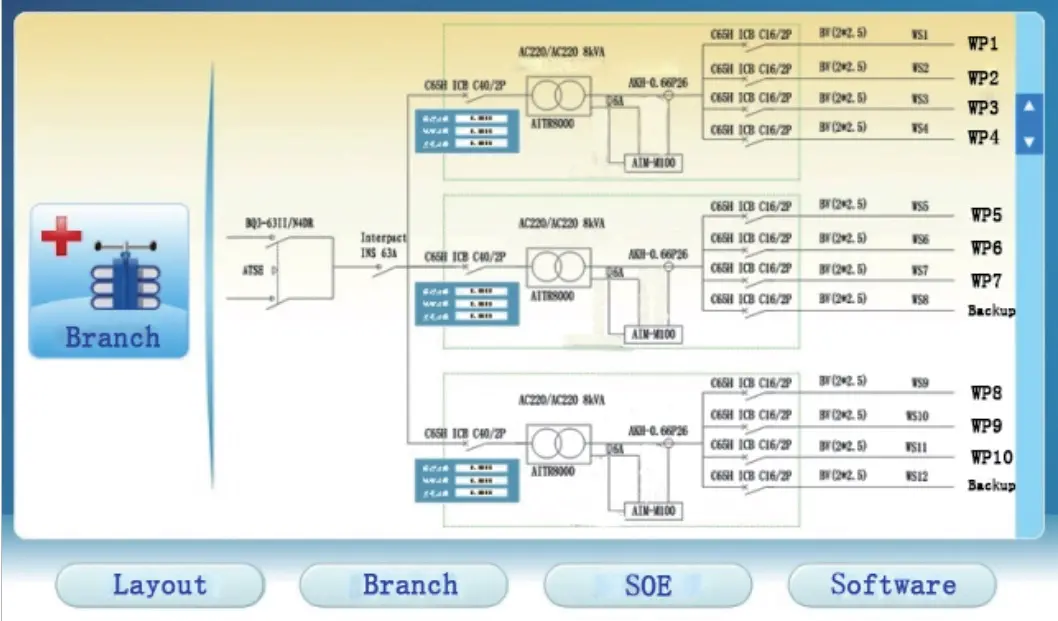 Hospital Isolated Power Supply Solution