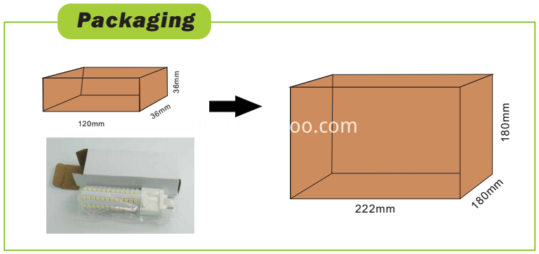 Packing of G12 led light