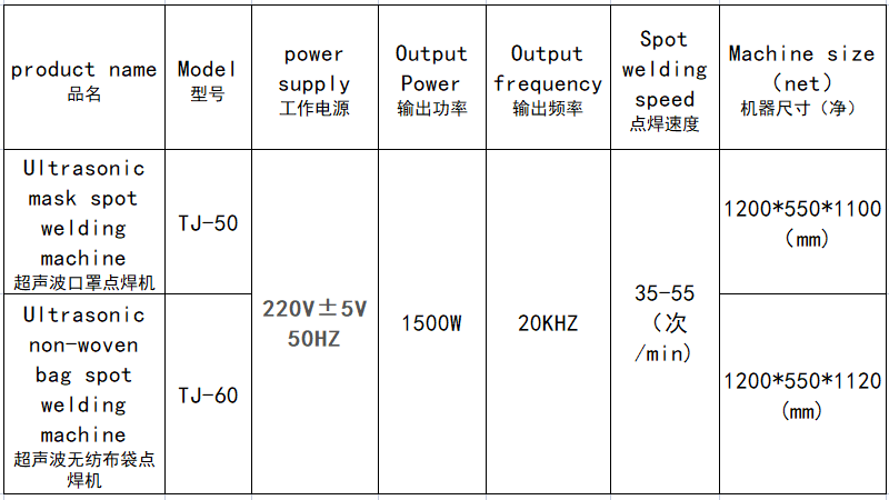 Mask Spot Welding Machine Parameters