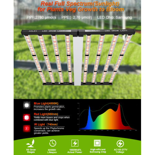 LED horticulture drop shipping grow light