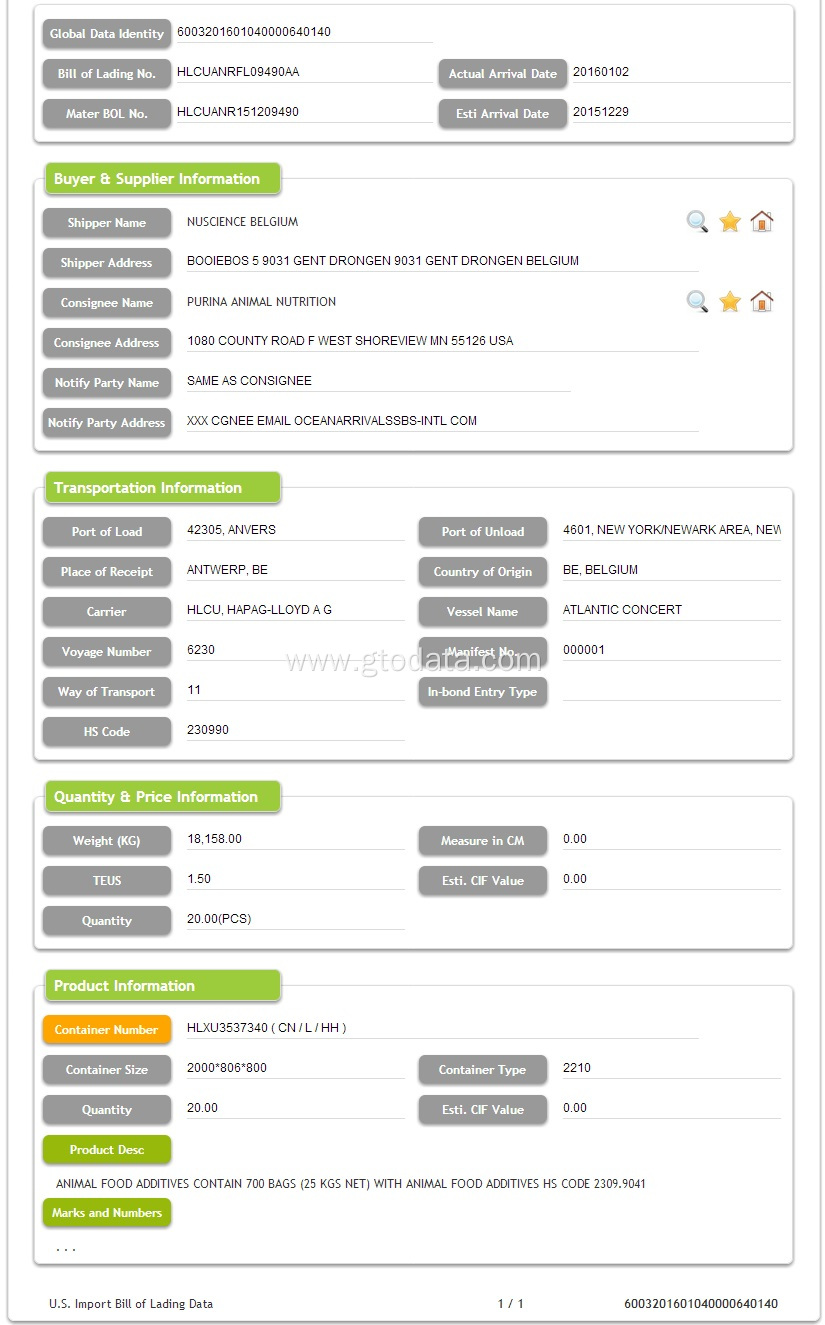 Food Additives of USA Import Data