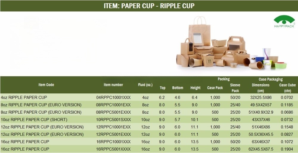 ripple cup