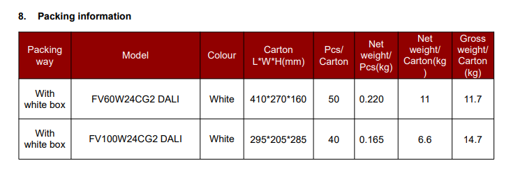 60W Flat Constant Voltage LED Driver