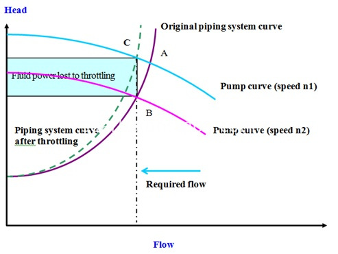 pump curve pump curve