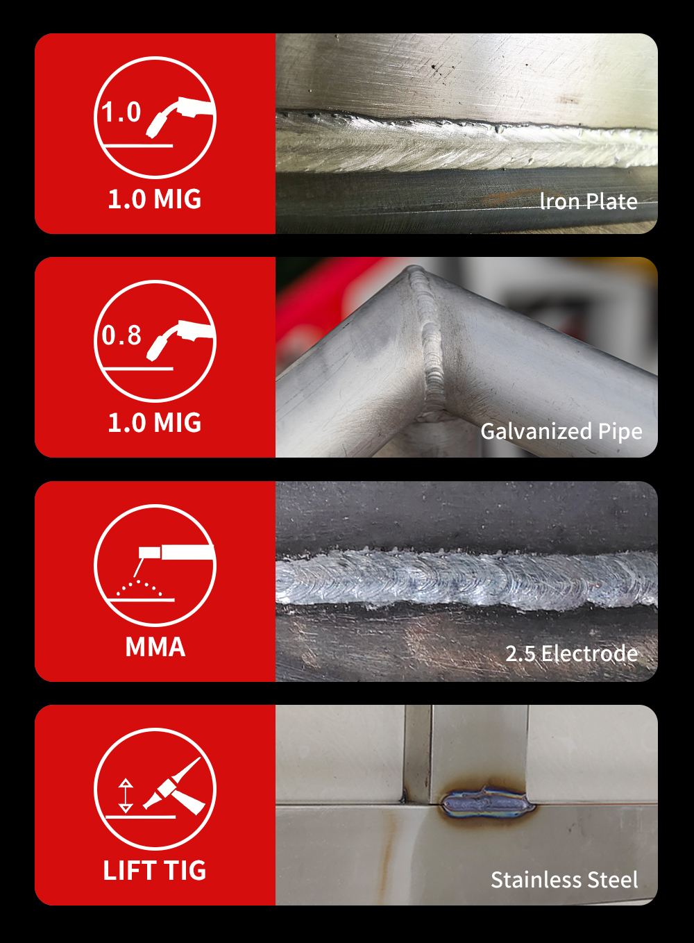 4 In 1 Co2 Gasless Arc Mma Tig Mag Mig Welder 160 แอมป์ คุณภาพสูง 4 In ...