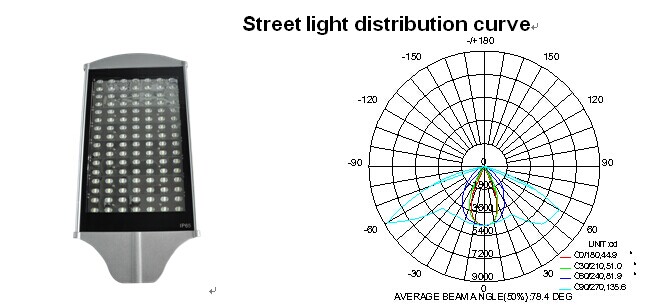 LED Street Light/SL-Series