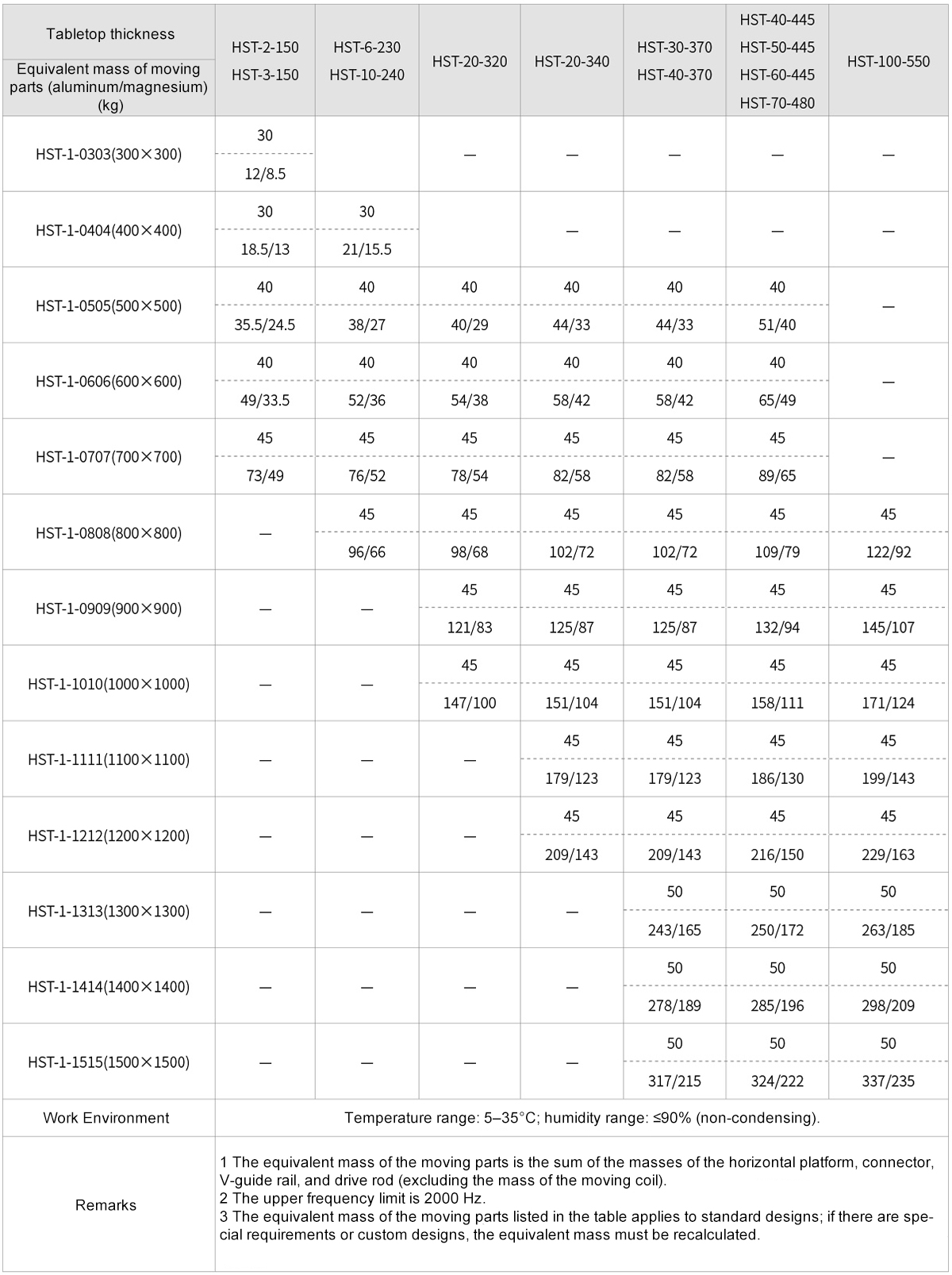 1Horizontal Slide Table Series