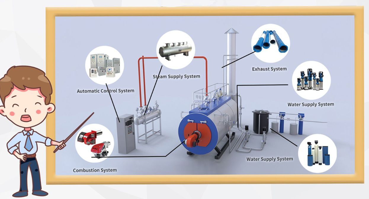 thermic oil boiler