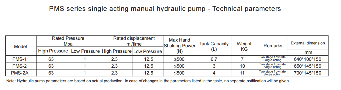 manual hydraulic pump parameter