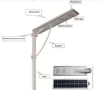 12v 40w ip65 motion sensor integrated all in one solar led street light price