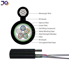 Figure8 Fibre Optic Cable 48 Core
