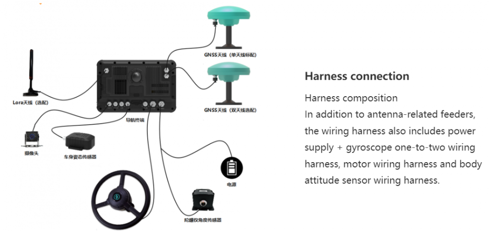 Automatic Farming System