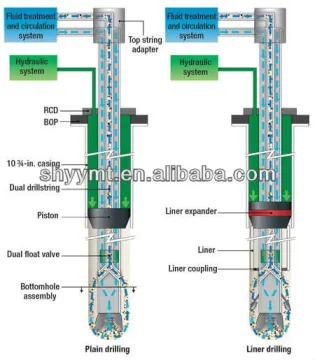 DYX-AF type LINER HANGER