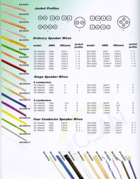 Speaker Cable