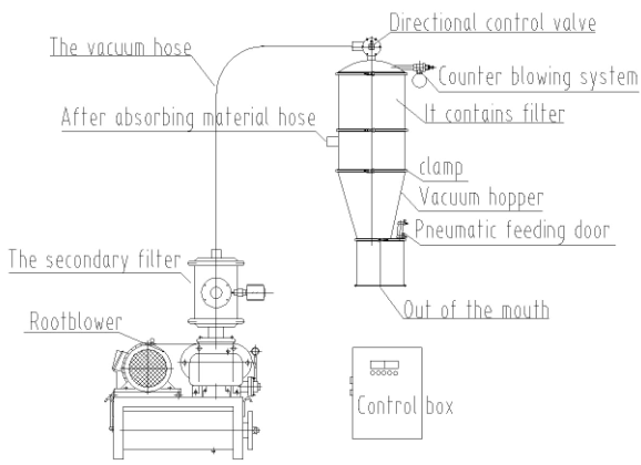 Feeder3 Feeder3